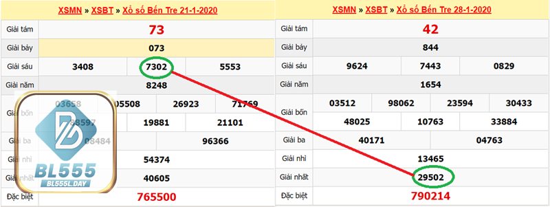 cách bắt lô miền Nam - Chiến lược “nòng cốt + vệ tinh” cách bắt lô miền Nam - Chiến lược “nòng cốt + vệ tinh”